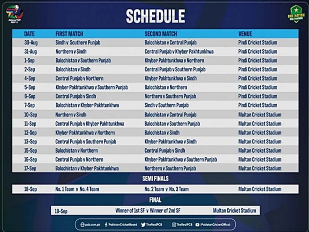 National T20 Tournament 2022 Squads & Schedule
